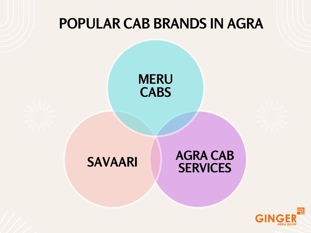 Popular Cab Brands in Agra