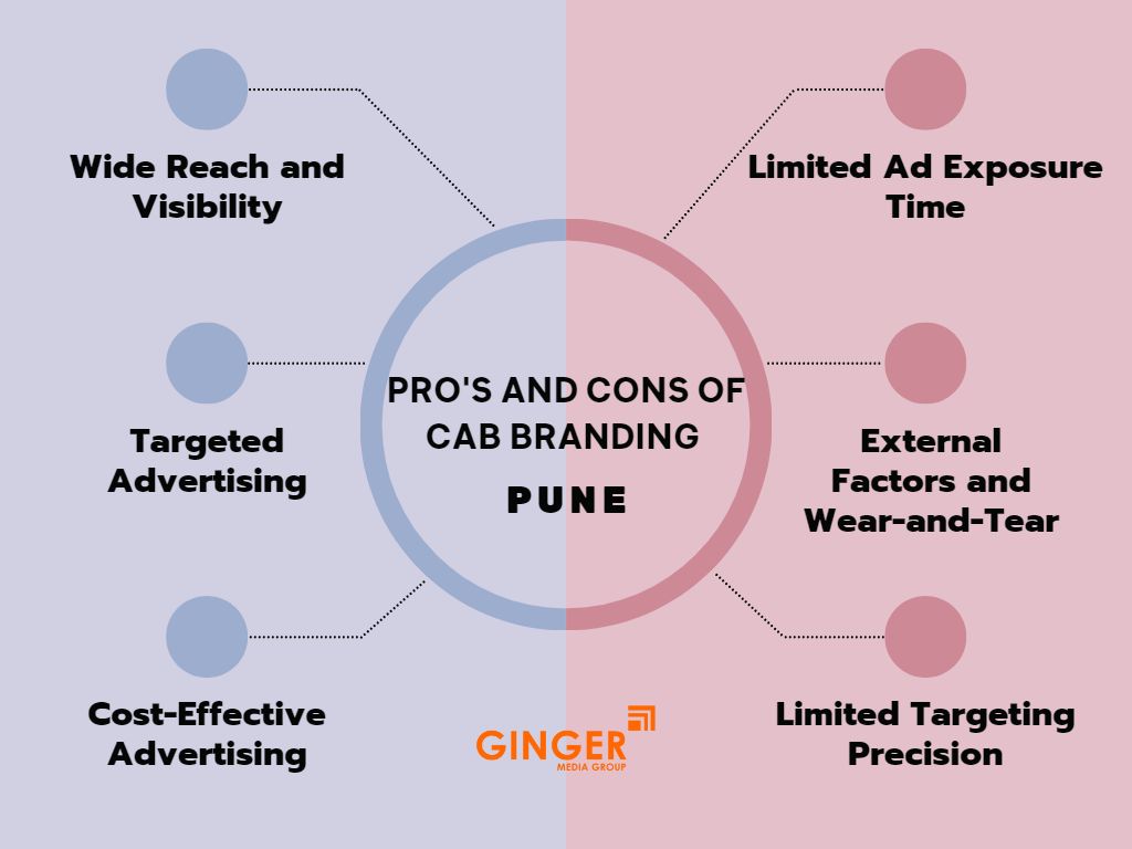 pro's and cons of Cab Advertising in Pune