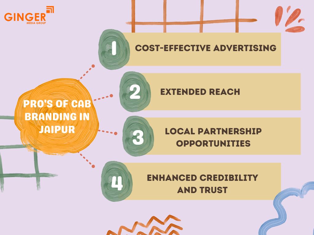 Pros of Cab Advertising in JaIpur