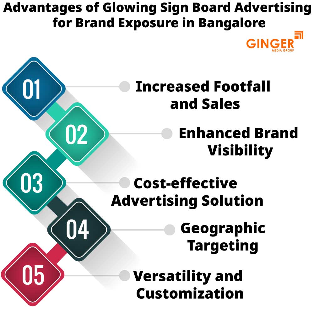 Advantages of Glow Signage Board in Bangalore