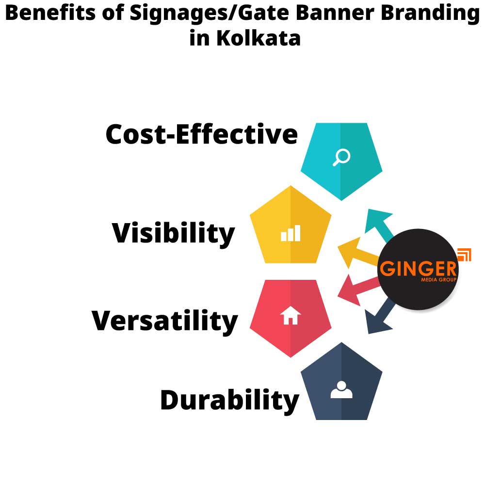 Benefits of Signage Board in Kolkata