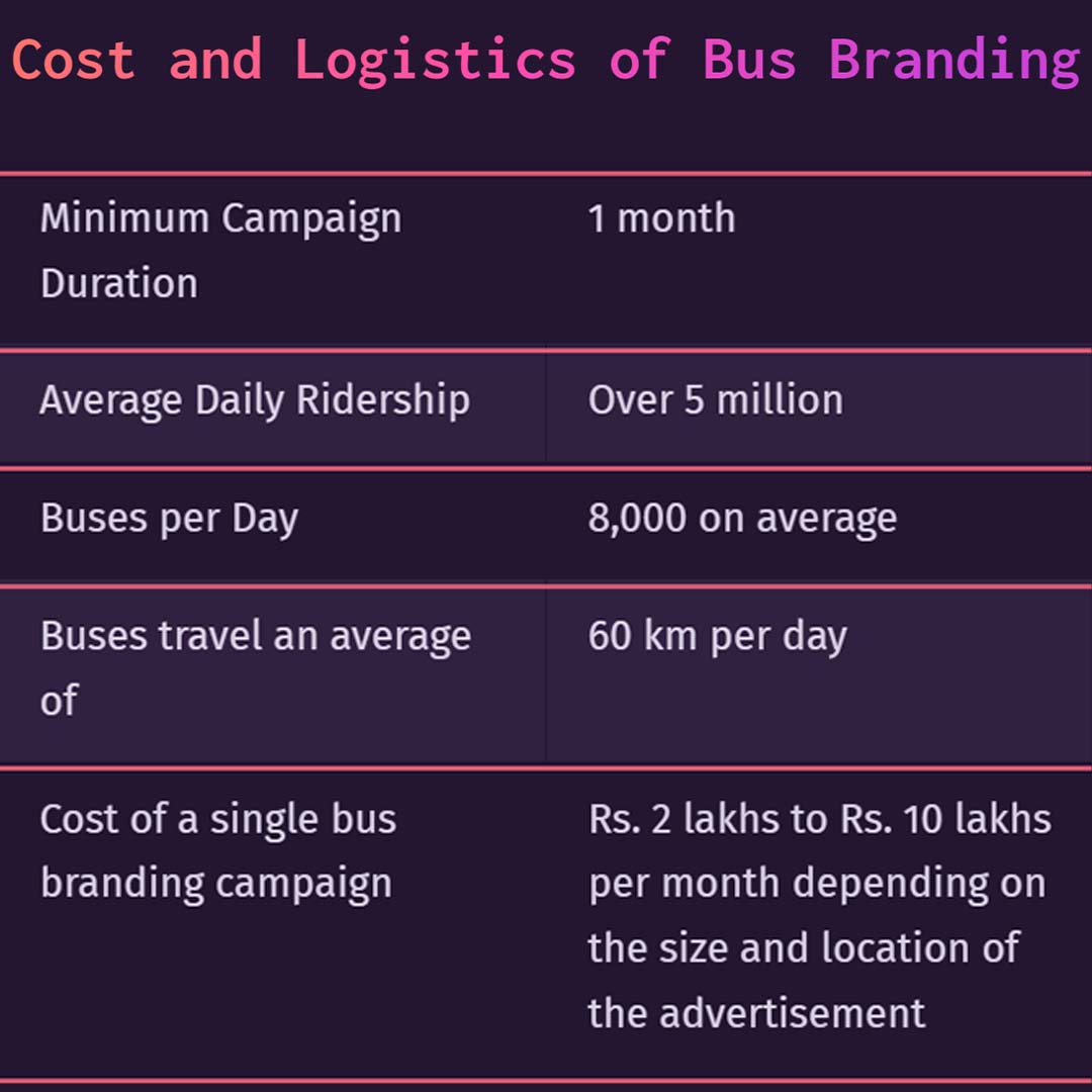 Cost and Logistics of Bus Branding in Mumbai