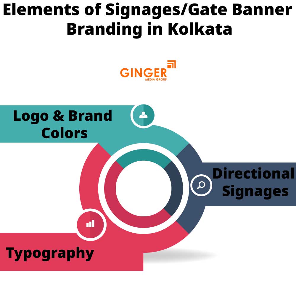 Elements of Signage Board in Kolkata