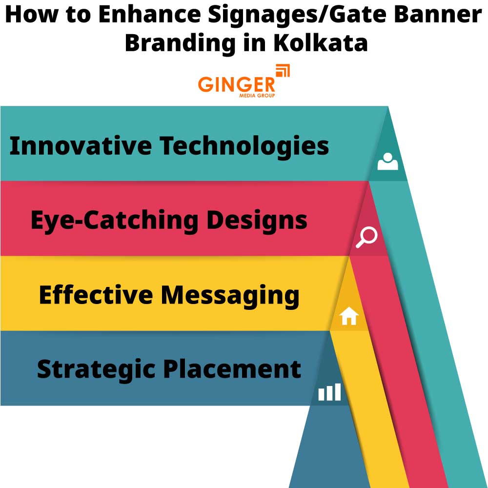 How to enhance Signage Board in Kolkata