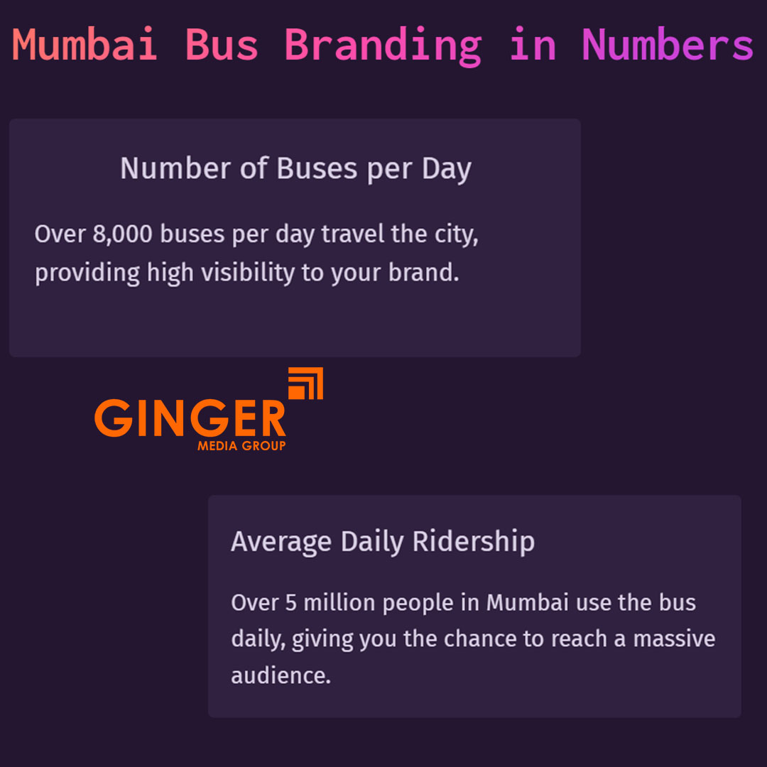Bus Branding in Mumbai in Numbers