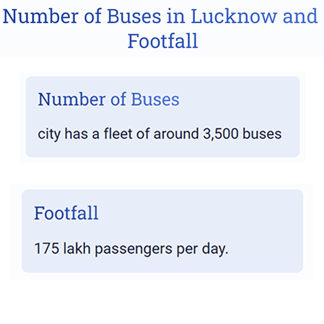 Number of buses and Footfall in Lucknow for  Bus Branding 