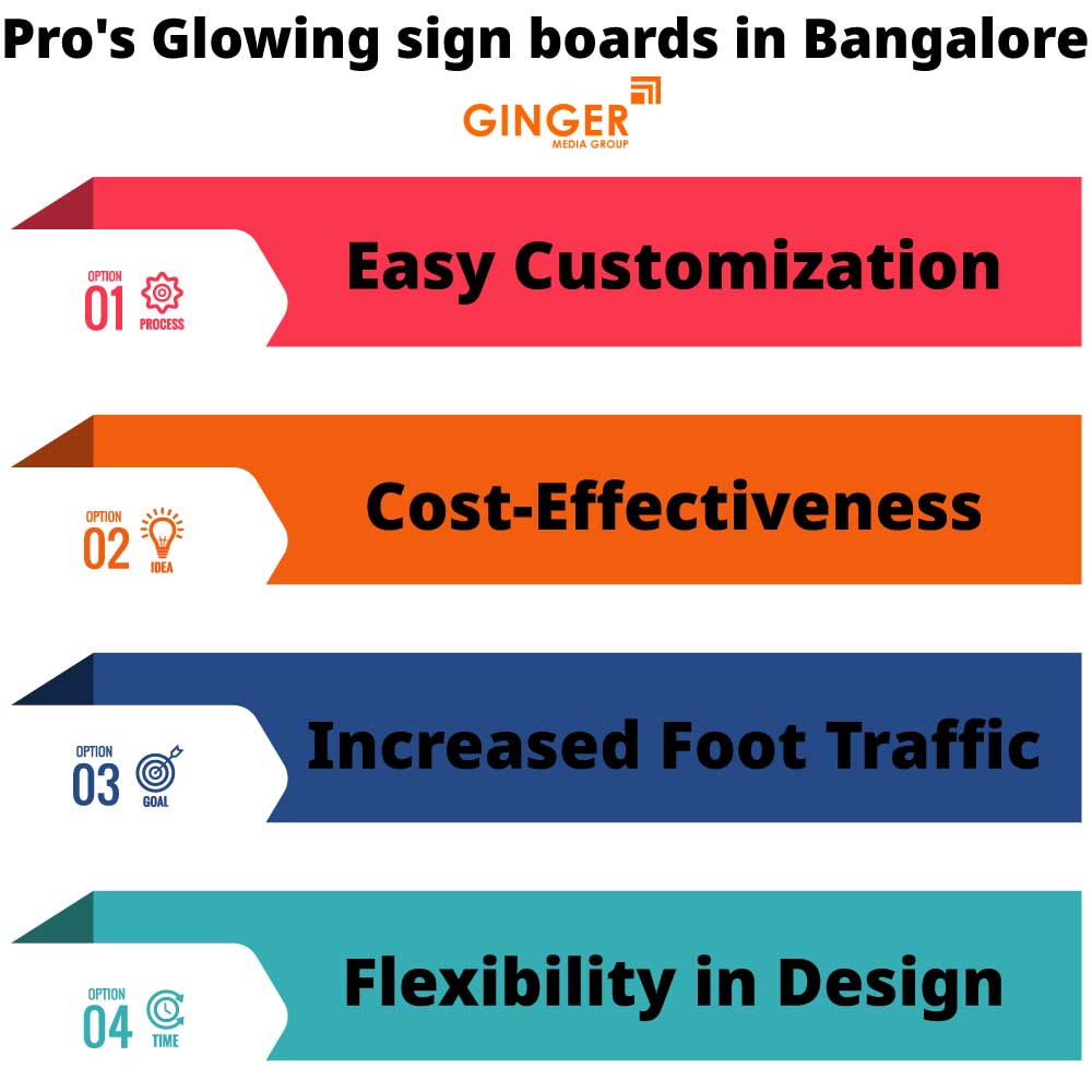 Pro's of Glow Signage Board in Bangalore 