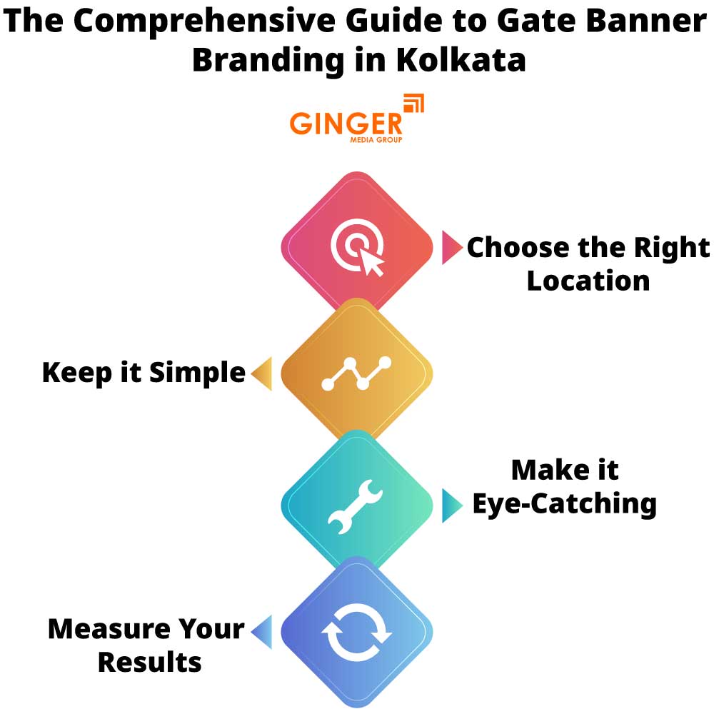 The Comprehensive Guide to  Signage Board in Kolkata