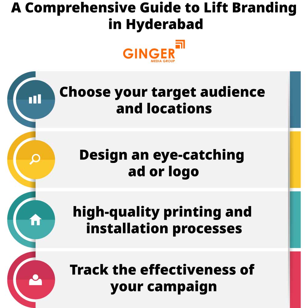 A comprehensive Guide to Lift Branding in Hyderabad