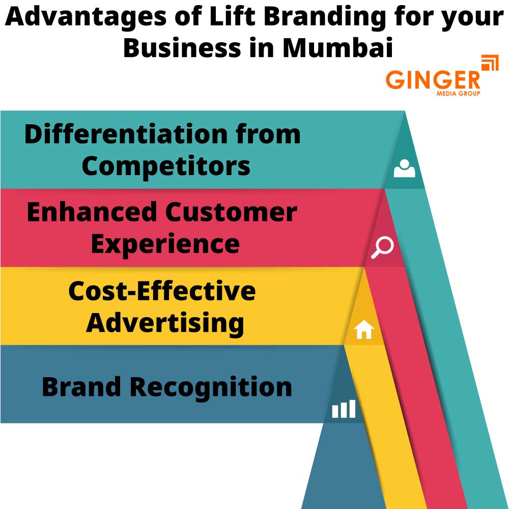 Advantages of Lift Branding in Mumbai
