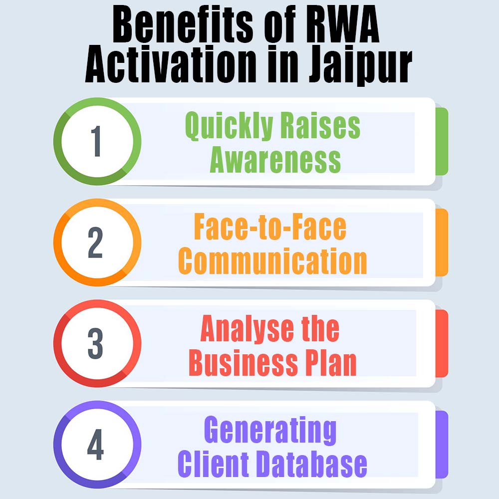 Benefits of RWA Activities in Jaipur