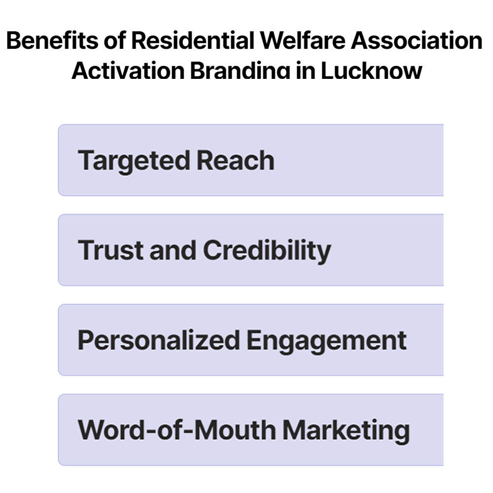 Benefits of RWA  Activities in Lucknow