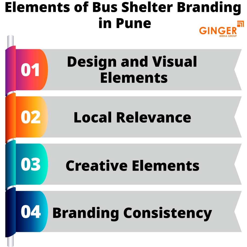 Elements of Bus Shelter Advertising in Pune, Maharashtra