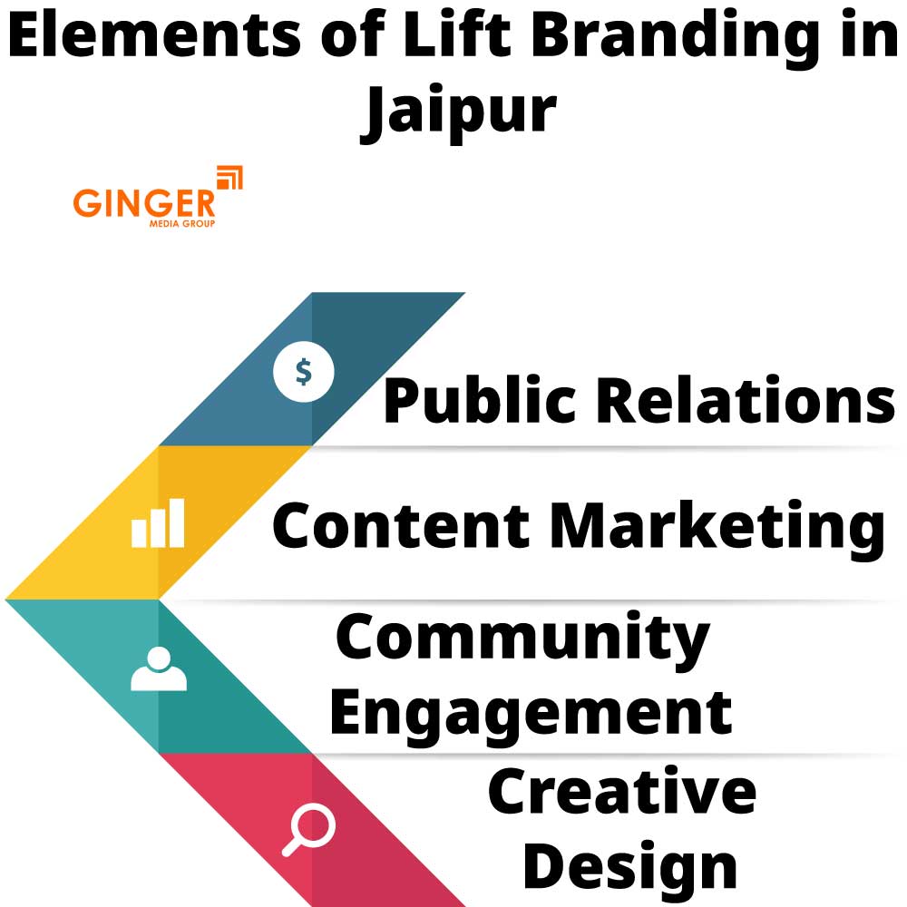 Elements of Lift Branding in Jaipur