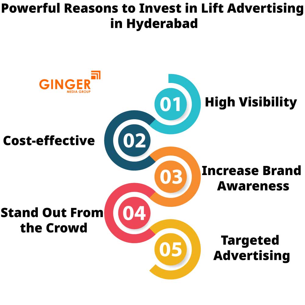 Powerful reason to invest Lift Branding in Hyderabad