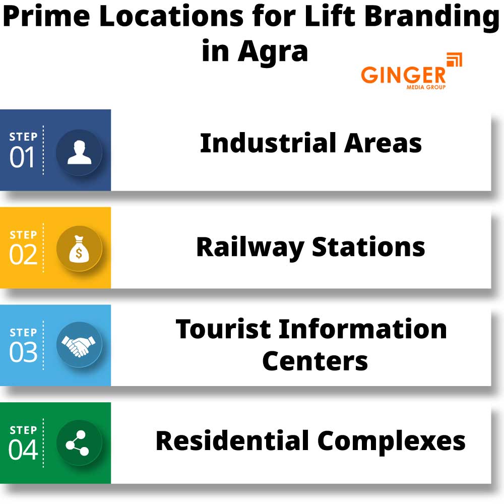 Prime Locations of Lift Branding in Agra