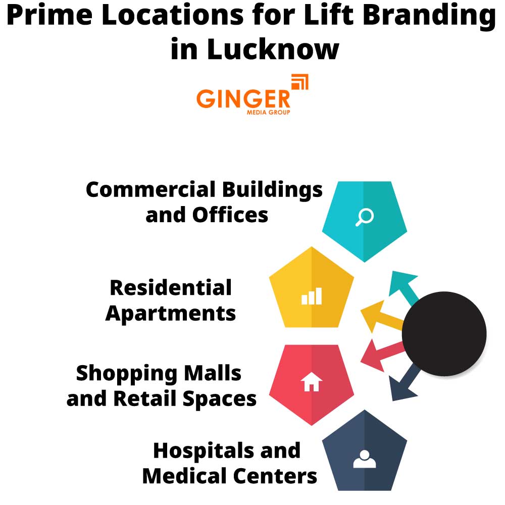Prime locations for Benefits of Lift Branding in Lucknow
