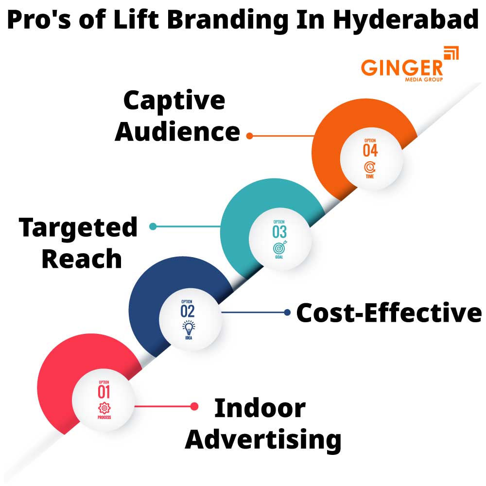 Pro's of Lift Branding in Hyderabad
