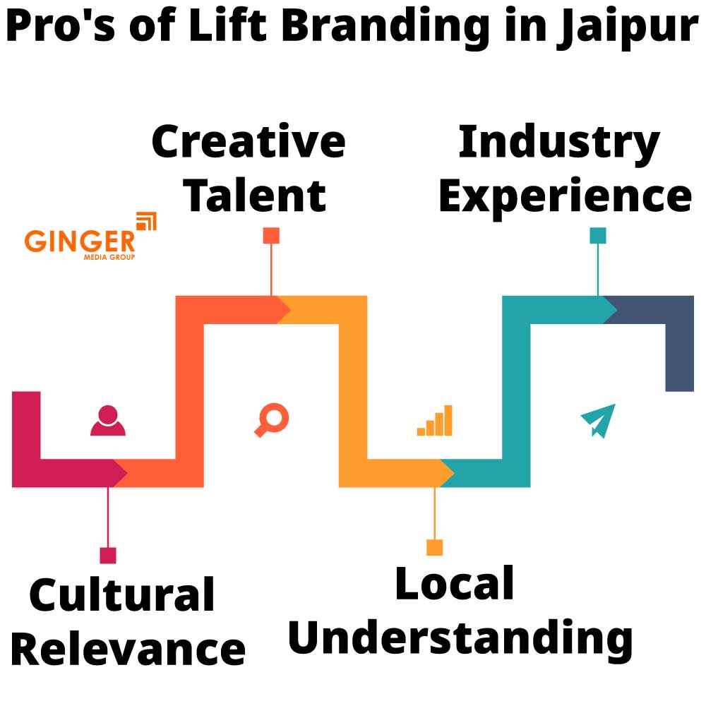 Pro's of Lift Branding in Jaipur