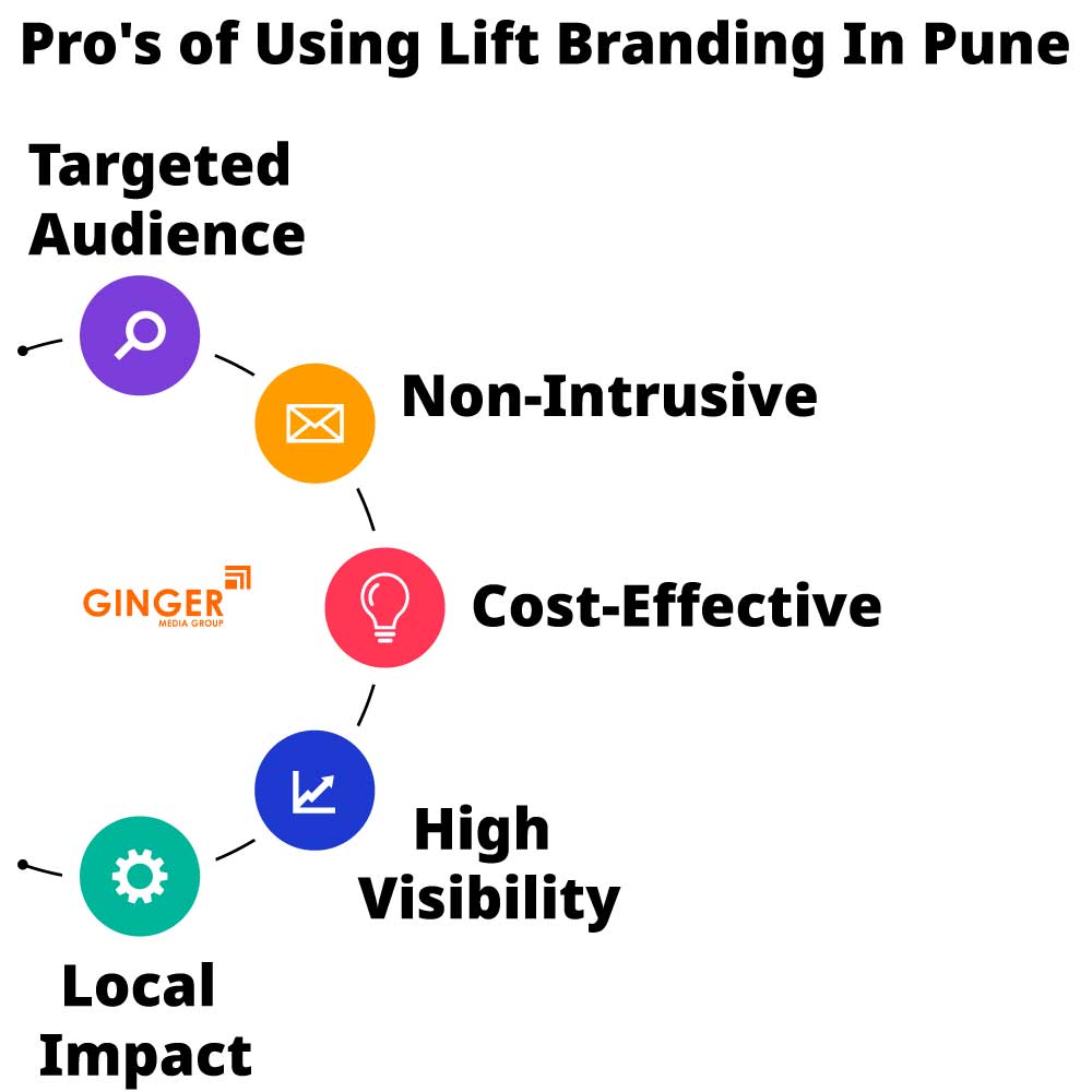 Pro's of Lift Branding in Pune