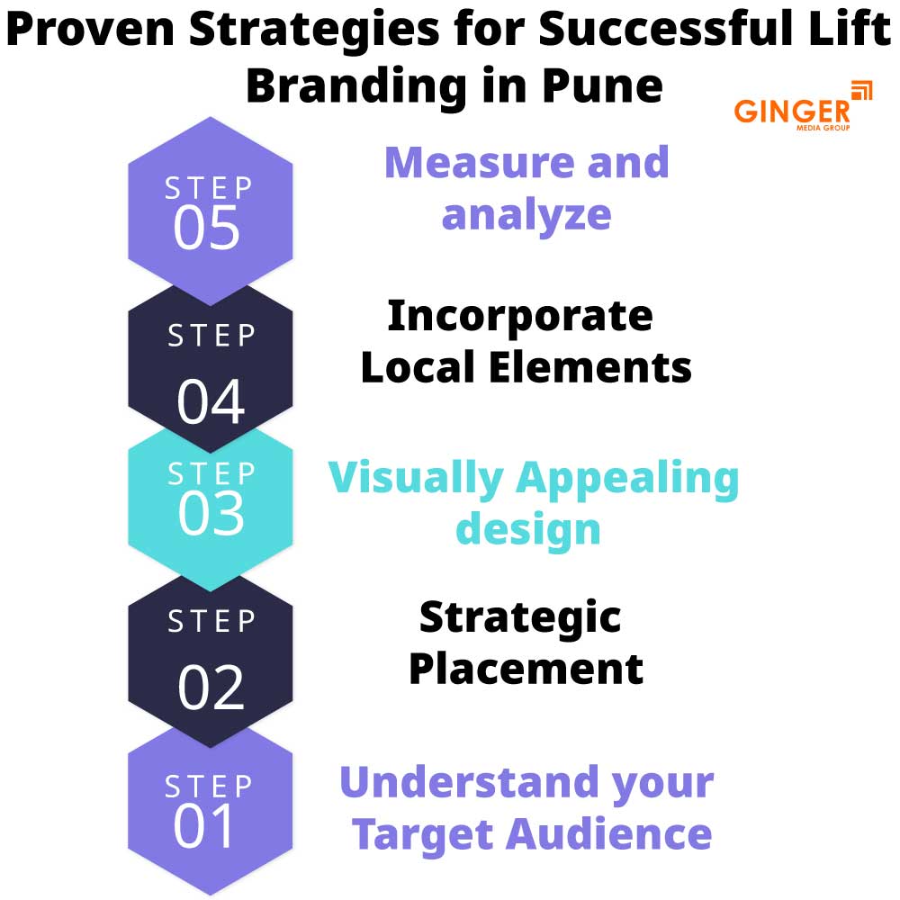 Strategies of Lift Branding in Pune