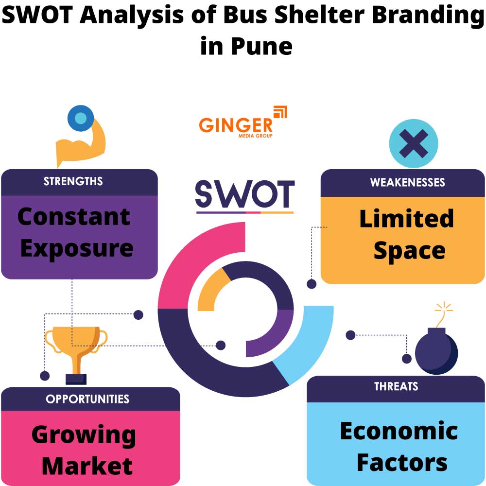 SWOT Analysis of Bus Shelter Advertising in Pune, Maharashtra