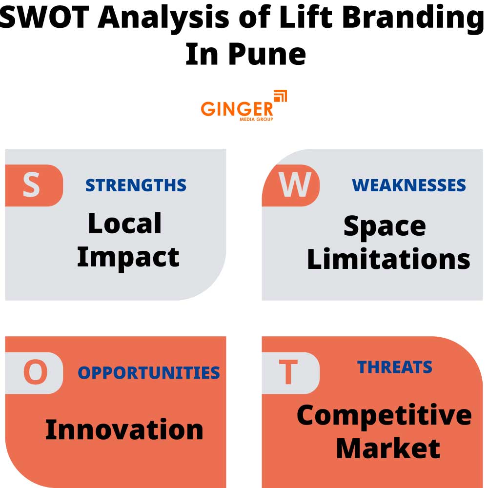 SWOT Analysis of Lift Branding in Pune