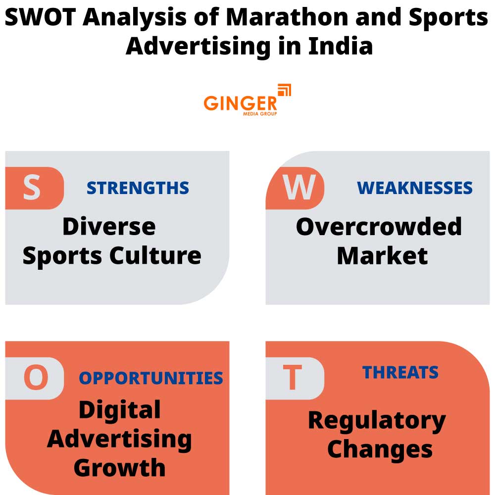 SWOT Analysis of Marathon and Sports Advertising in India 