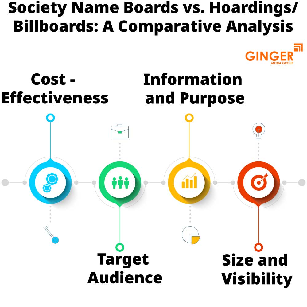 Society Name Boards vs. Hoardings/Billboards: A Comparative Analysis