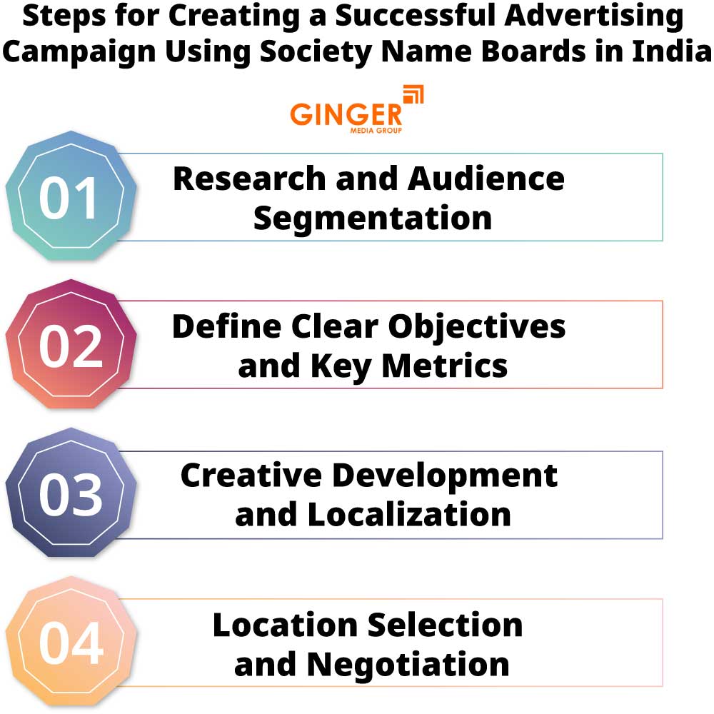 Steps for Creating a Successful Advertising Campaign Using Society Name Boards in India