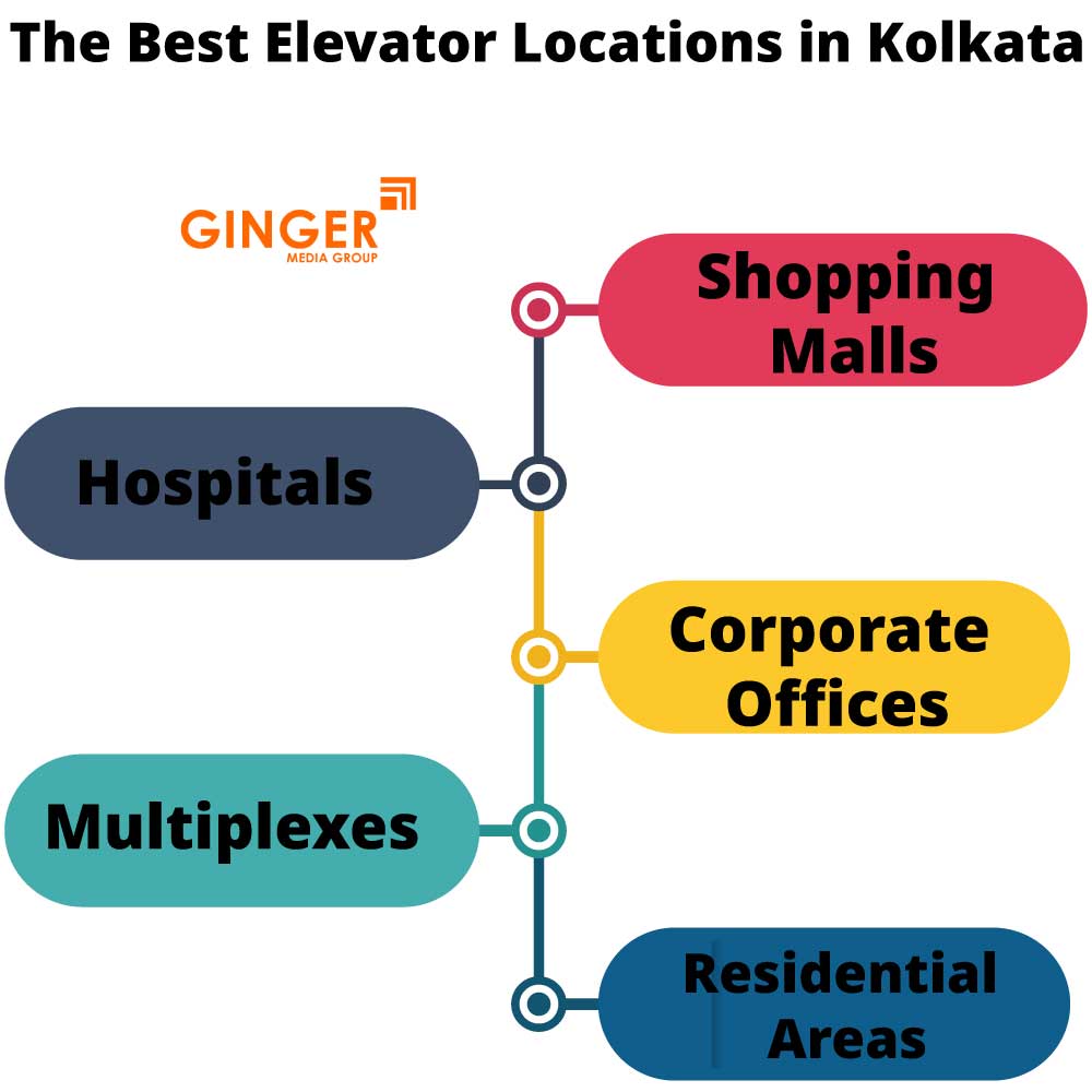 Best Locations Lift Branding in Kolkata