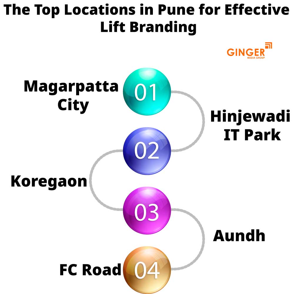 Top Locations for Lift Branding in Pune