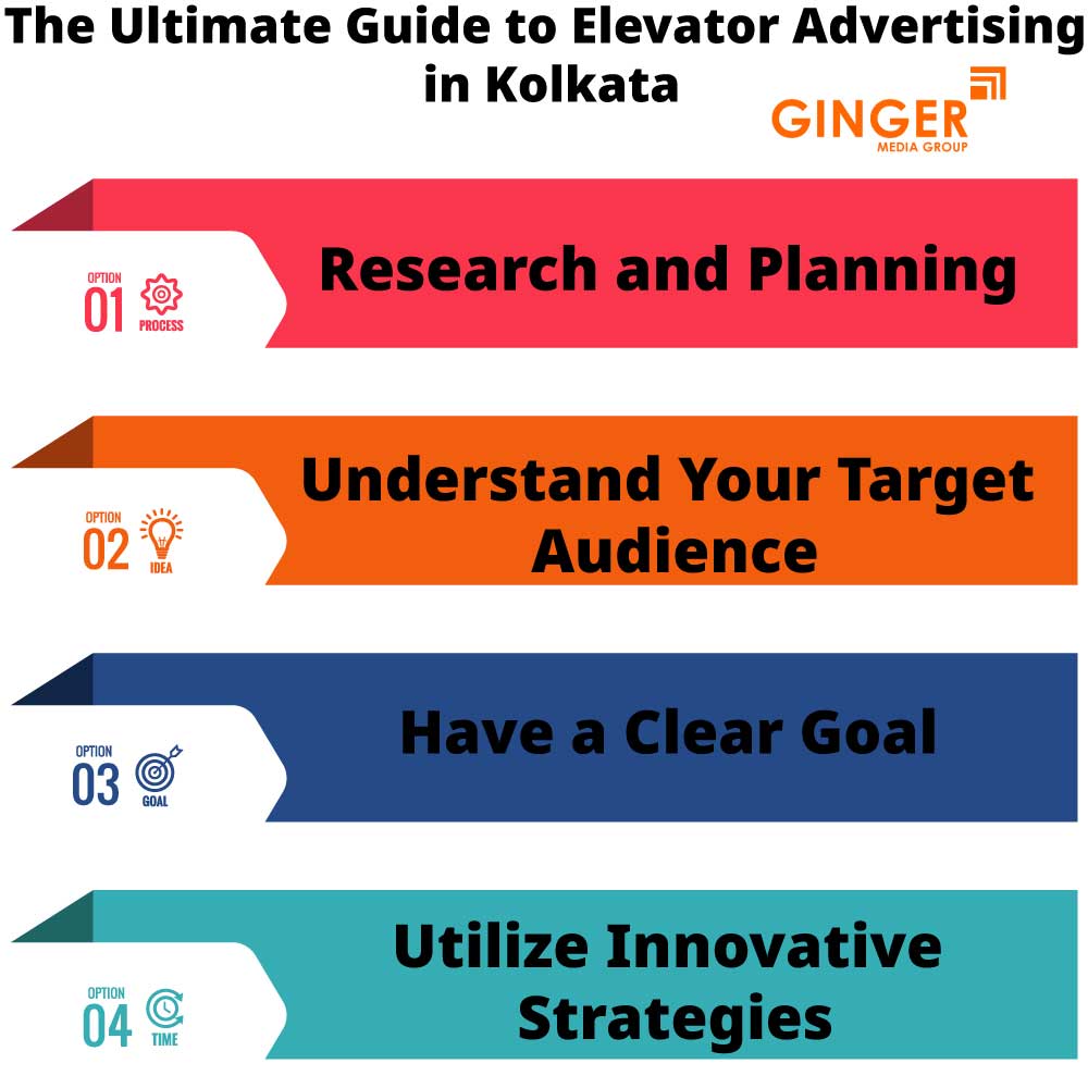 The Ultimate Guide to Lift Branding in Kolkata