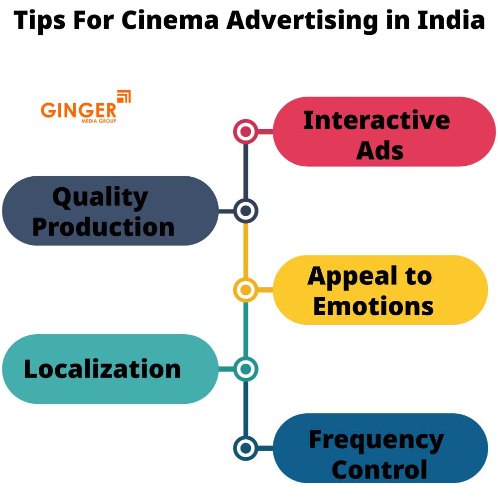 Tips for Cinema Advertising in India 