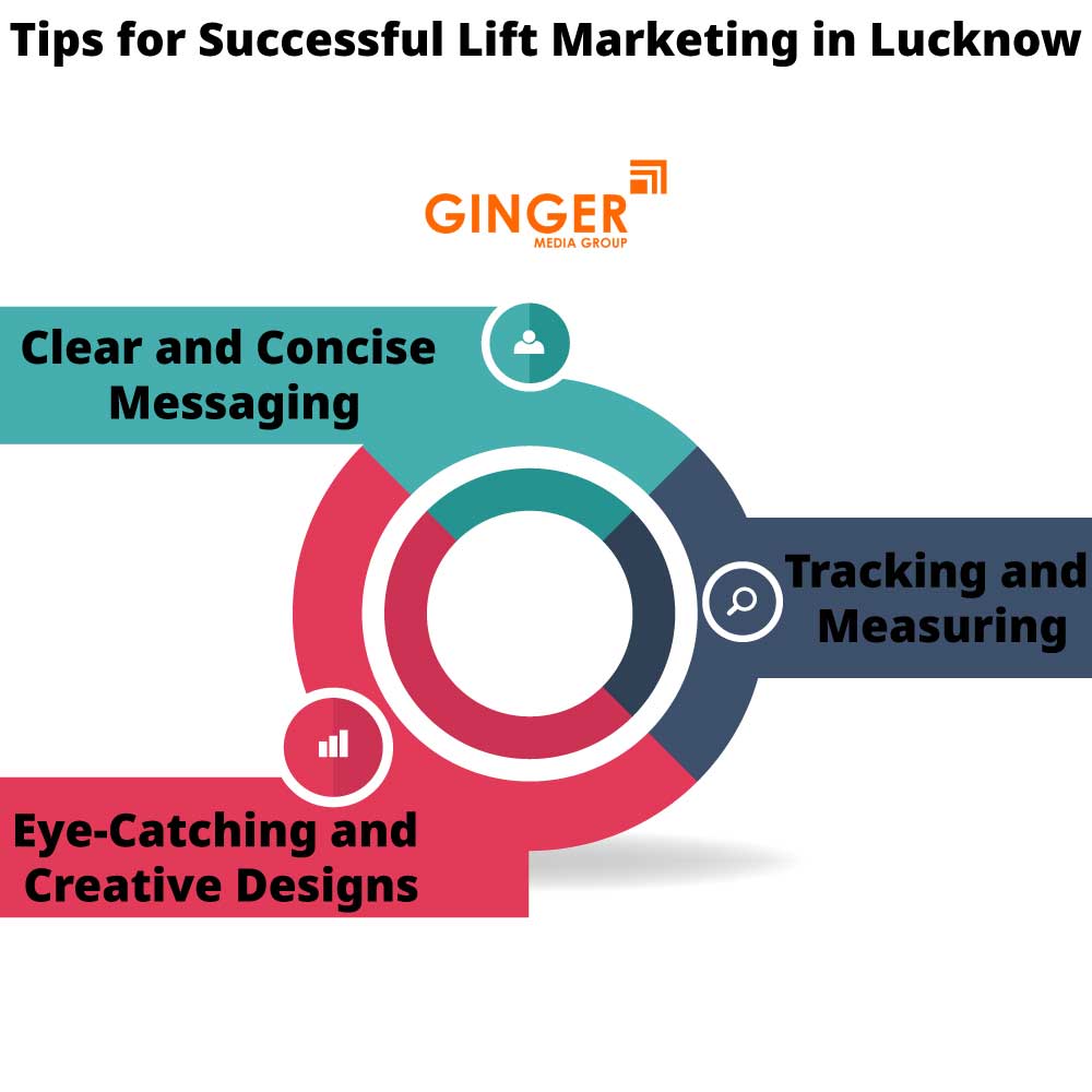 Tips for Successful Benefits of Lift Branding in Lucknow