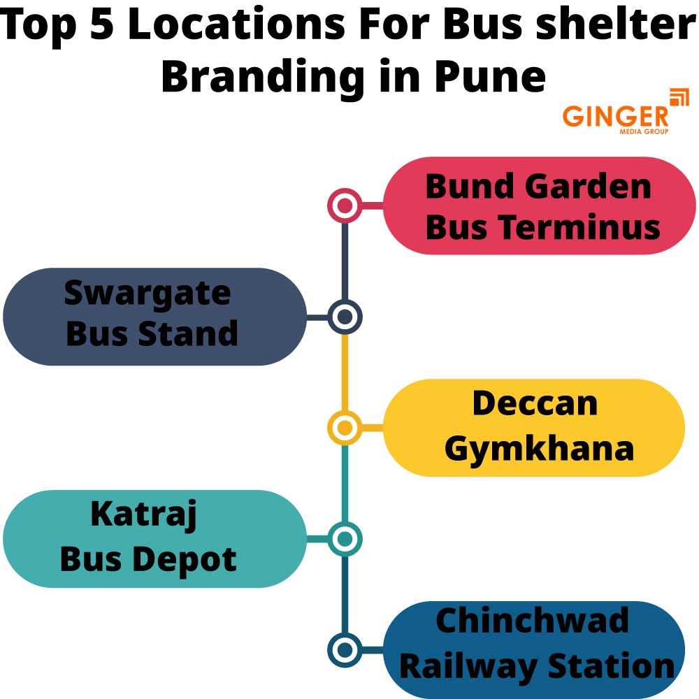 Top Locations for Bus Shelter Advertising in Pune, Maharashtra
