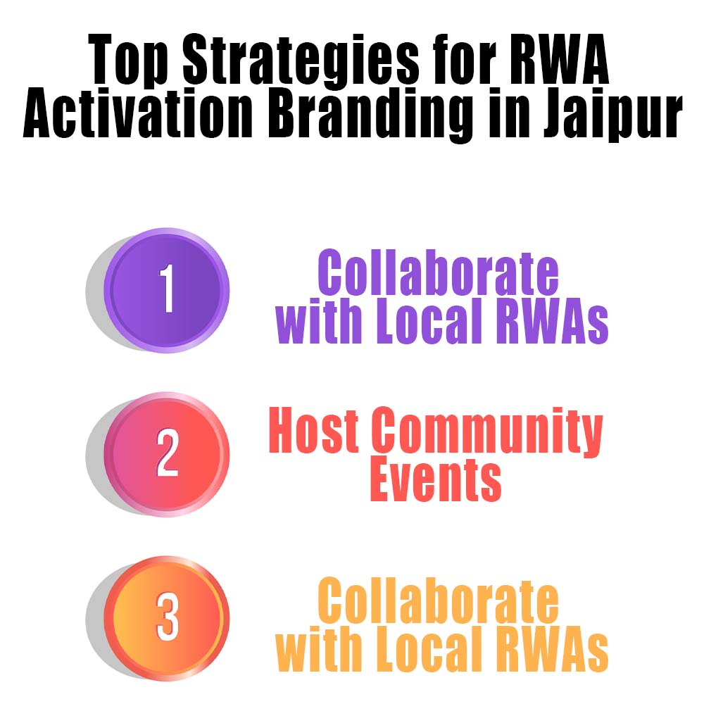 Top Strategies for RWA Activities in Jaipur