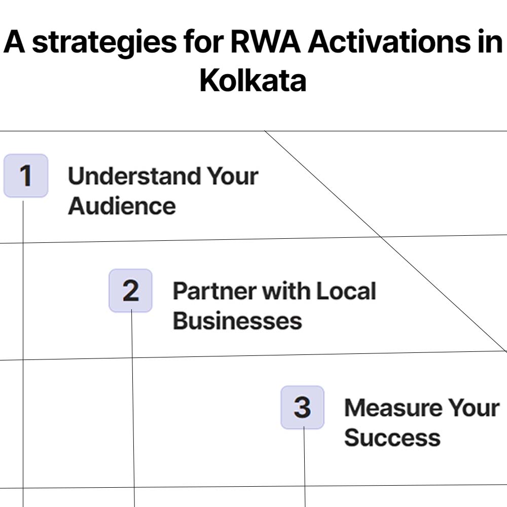 Strategies for RWA Activities in Kolkata