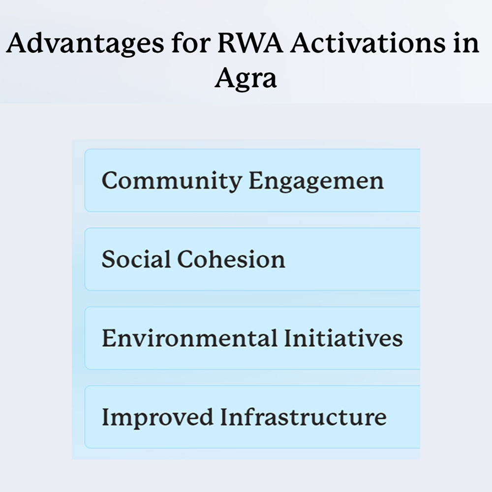Advantages of RWA Activities in Agra