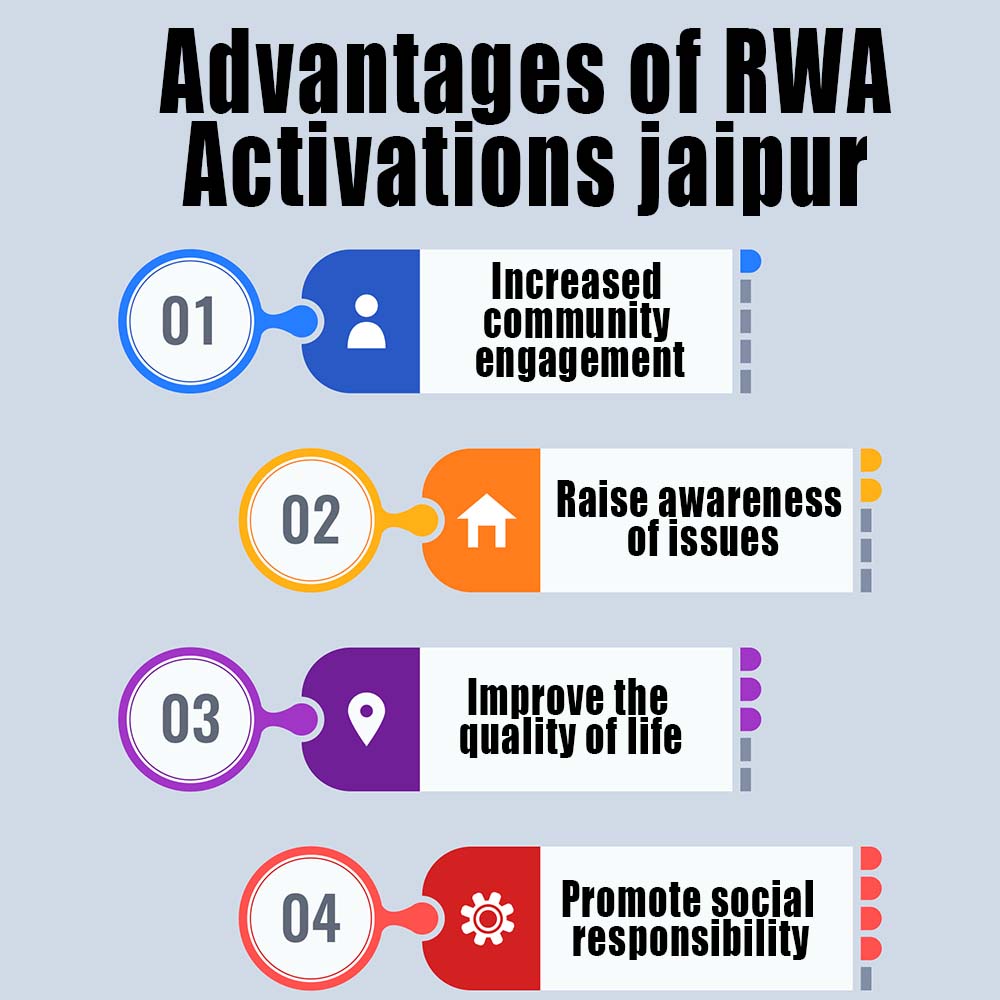 Advantages of RWA Activities in Jaipur