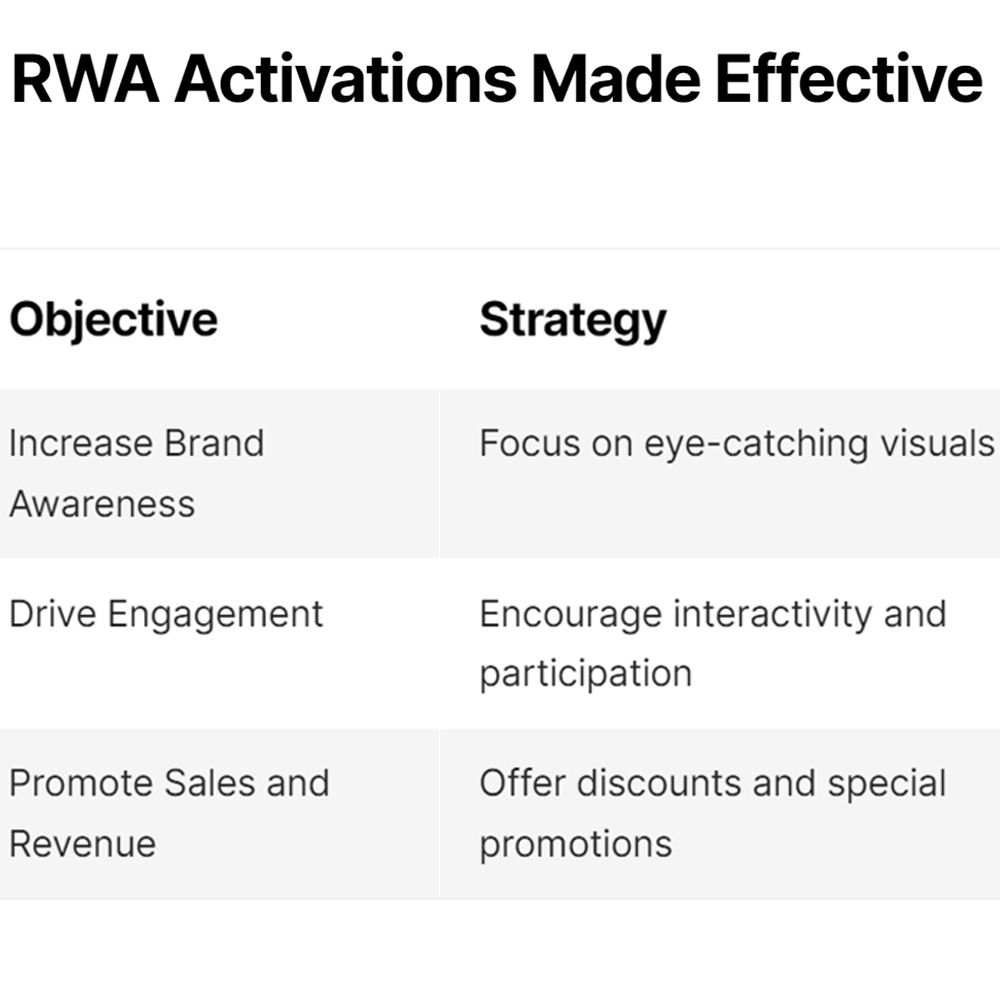 Effectiveness of RWA Activities in Kolkata