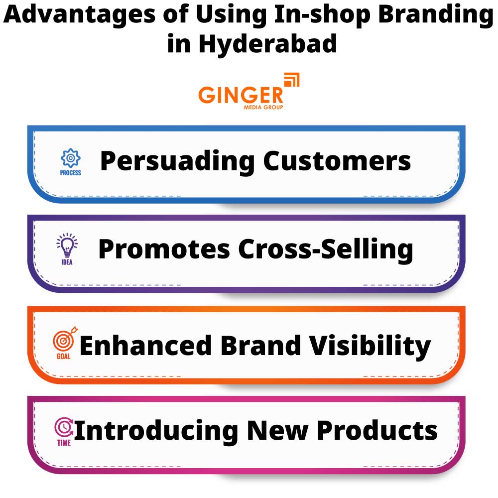 Advantages of In-Shop Branding in Hyderabad