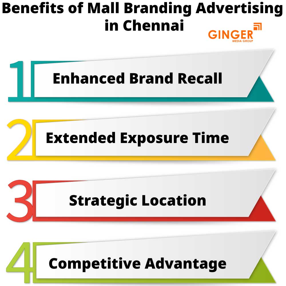 Benefits of Mall Branding in Chennai