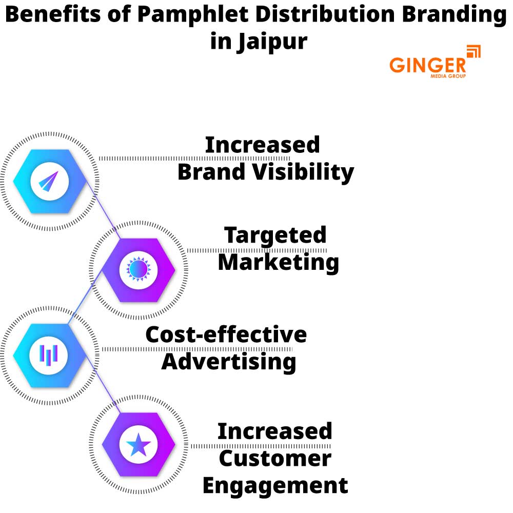 Benefits of Pamphlet distribution in Jaipur
