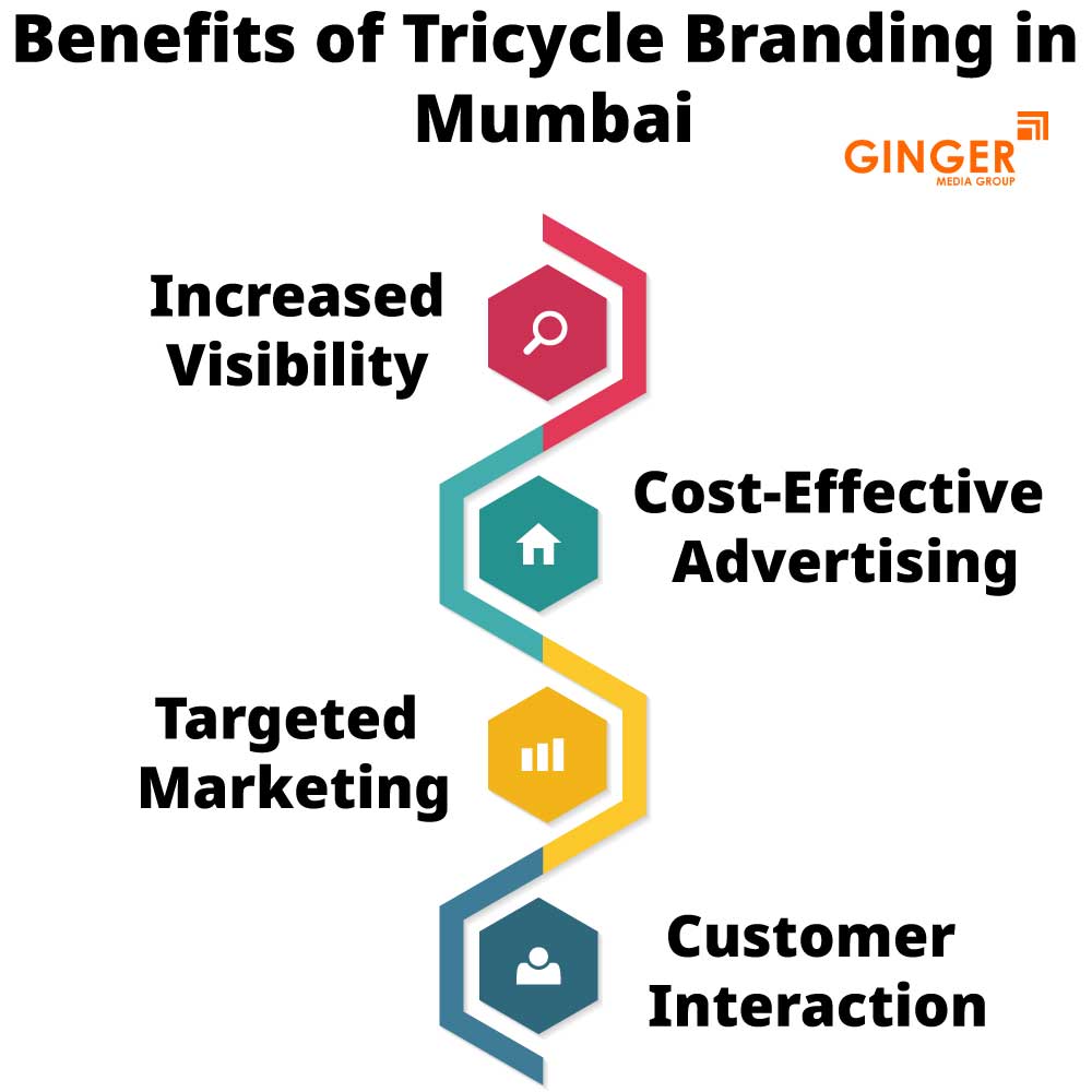 Benefits of Tricycle Advertising in Mumbai