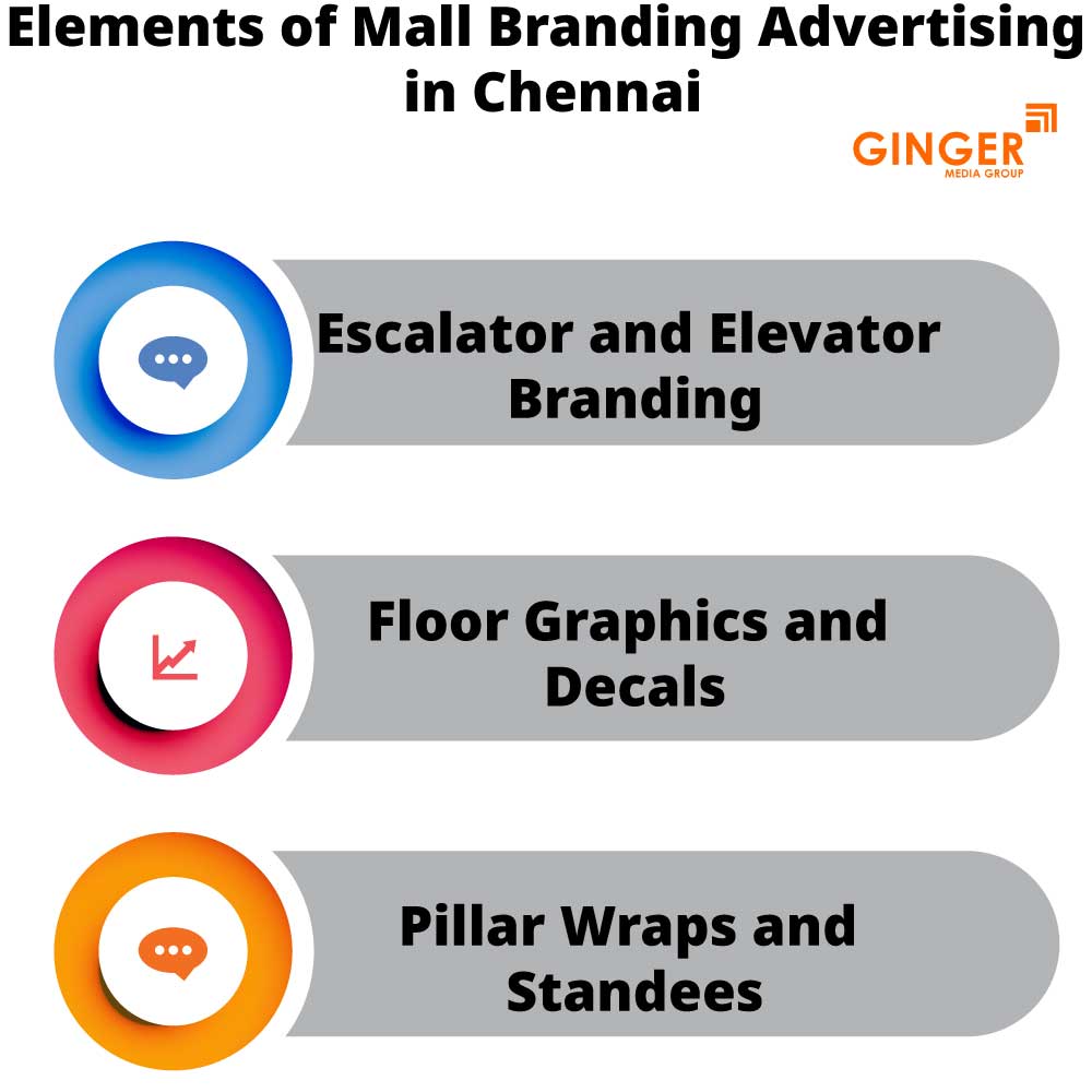 Elements of Mall Branding in Chennai