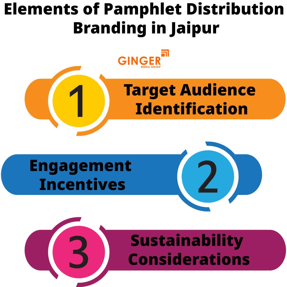 Elements of Pamphlet distribution in Jaipur