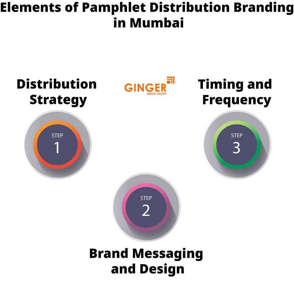 Elements of Pamphlet Distribution in Mumbai