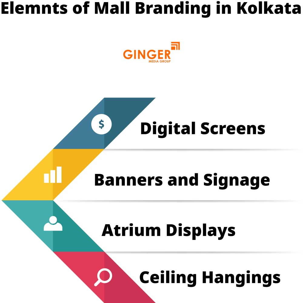Elements of Mall Branding in Kolkata