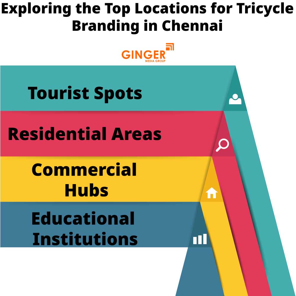 Top Locations for Tri cycle Advertising in Chennai